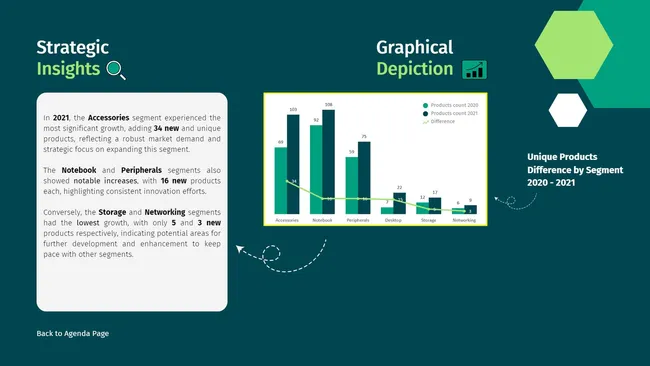 Consumer Goods On-Demand Sales Insights