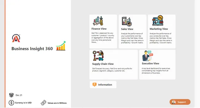 Business 360 Insights: Integrated Dashboard for Finance, Sales, Marketing, and Supply Chain
