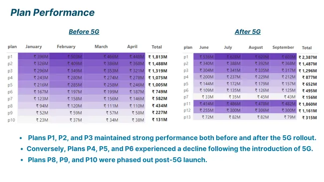 Wavecon Telecom Analysis