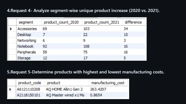 Ad Hoc Analysis