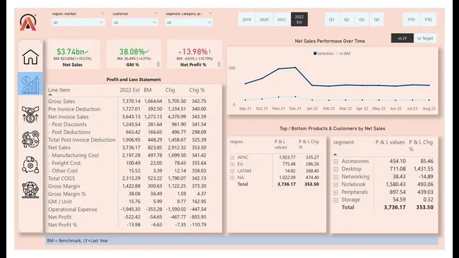 Business Insights 360