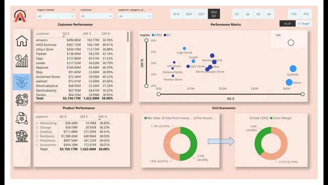 Business Insights 360