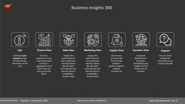 Portfolio - Prajwal S S Reddy | Codebasics