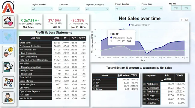Business Insights 360