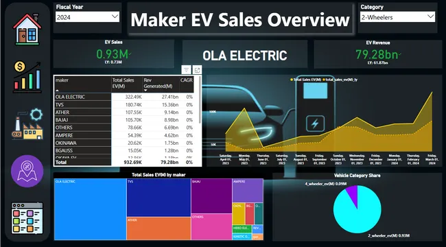 EV Market Analysis