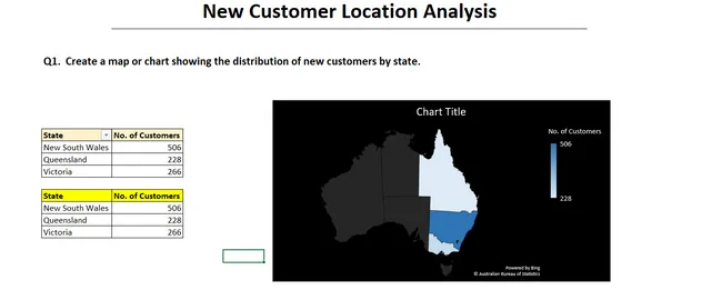 KPMG Data Analysis