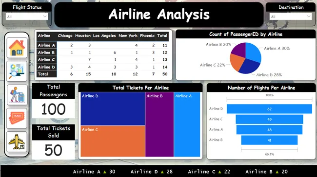 Airline Data Analysis