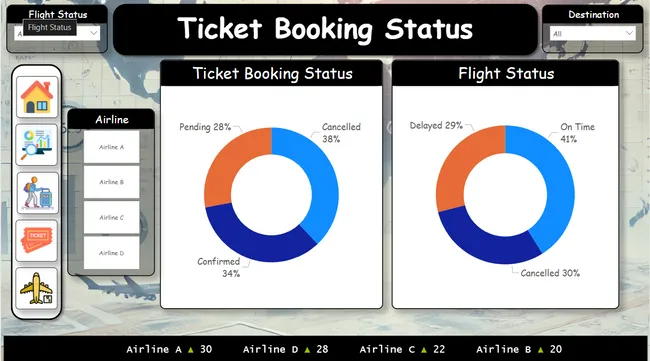 Airline Data Analysis