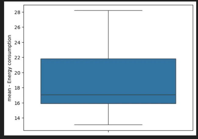 Electric vehicle Data Analysis