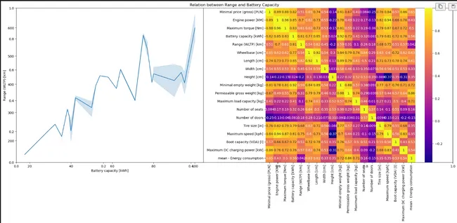 Electric vehicle Data Analysis