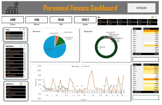Personal finance management Tool