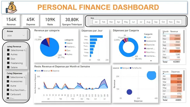 Personal Finance Dashboard with PBI