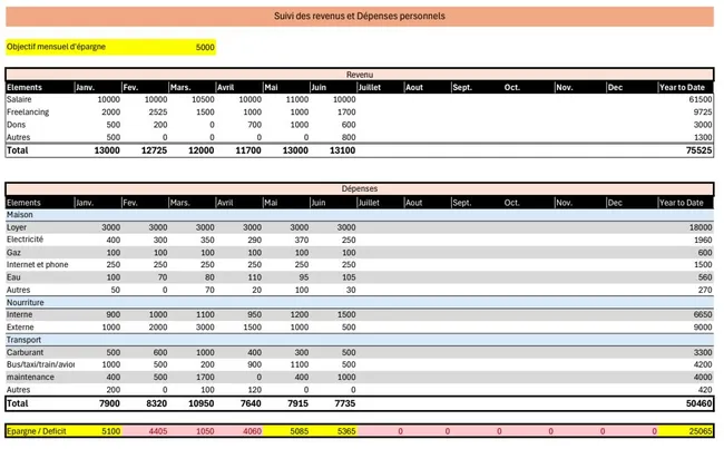 Personal finance management Tool