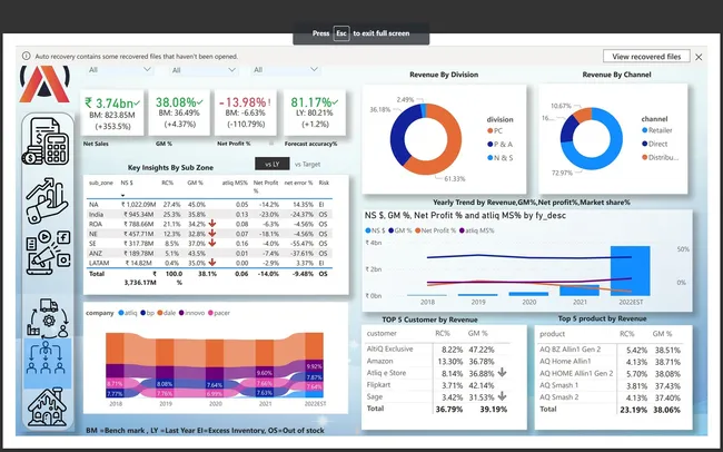 Business 360 BI Dashboard