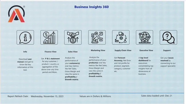 Business Insights 360