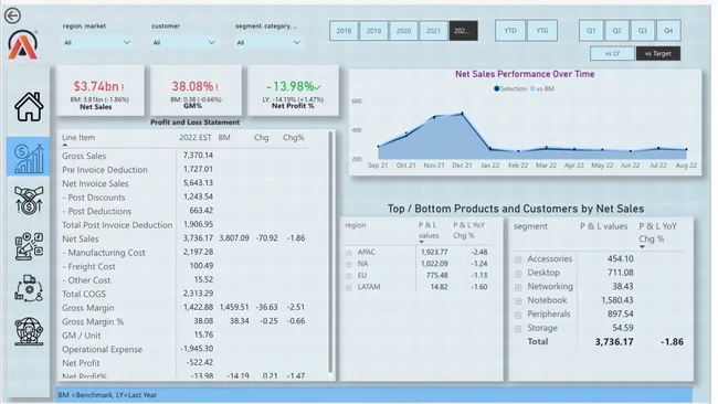 Business Insights 360