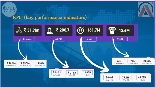 Wavecon Telecom Analysis