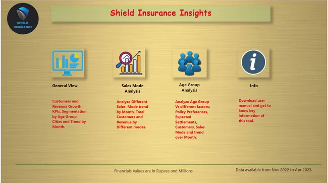 Sheild Insurance Insights