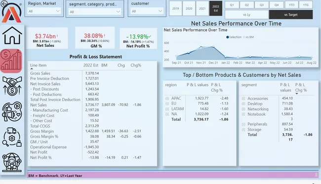 Business_insights_360