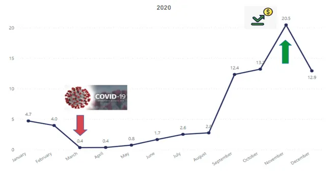 Consumer Goods Ad-hoc-Insights