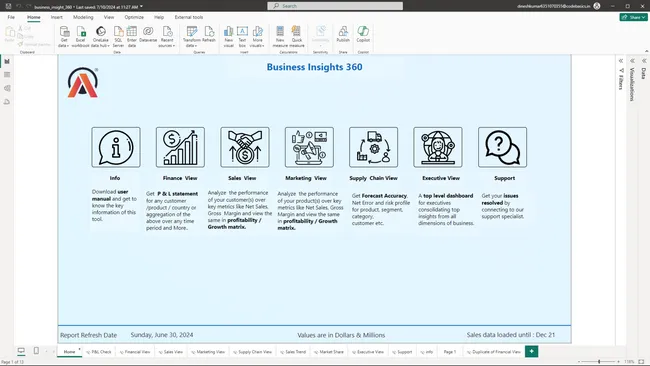Business Insights 360 Dashboard for Finance, Sales, Marketing and Supply Chain