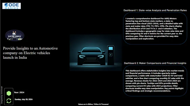 EV Market Expansion Strategy for India- Resume Challenge #12