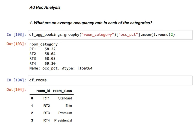 Hospitality Analysis