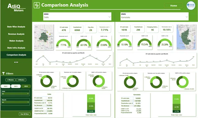 Electric Vehicles - Market Research Analysis