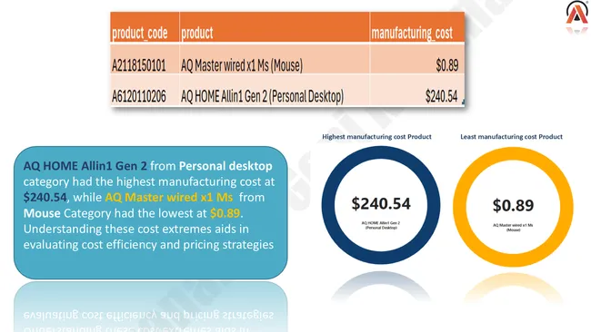 Consumer Goods AD - HOC Insights