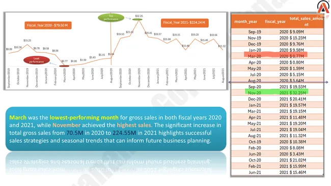 Consumer Goods AD - HOC Insights