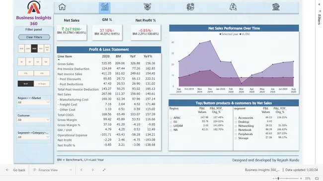 Portfolio Rajesh Kundu Codebasics