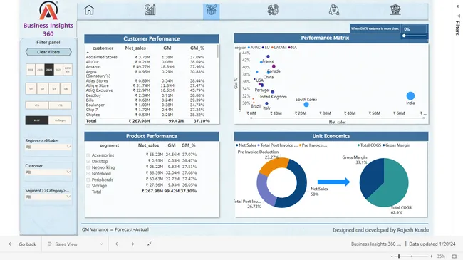 Portfolio Rajesh Kundu Codebasics