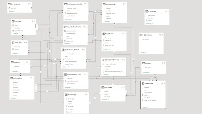 Portfolio - Usha Rani | Codebasics