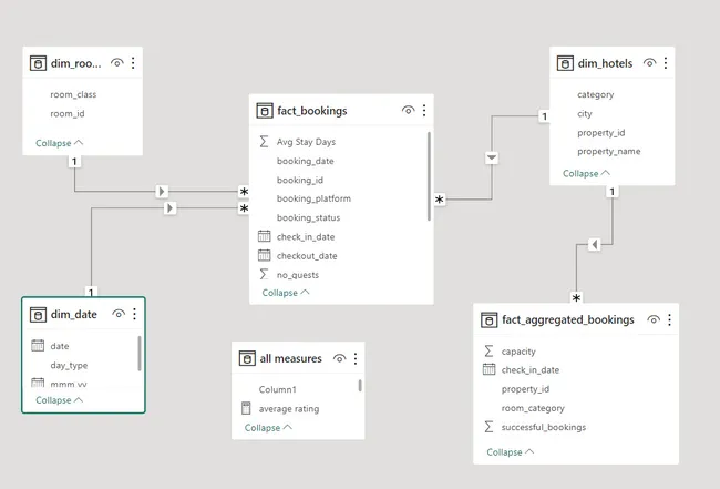 Portfolio - Usha Rani | Codebasics