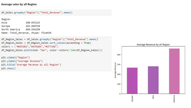 Unlocking Insights: Analyzing Online Sales Data with Python