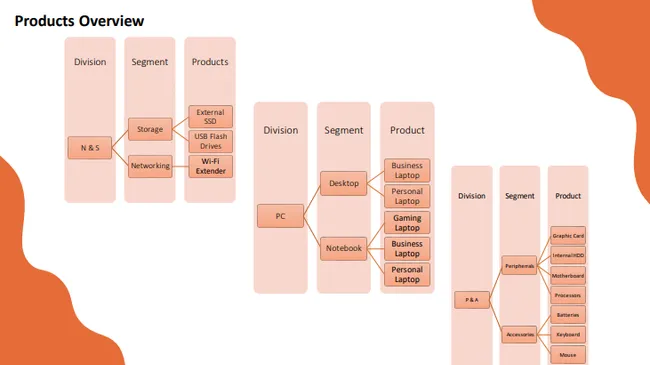 Portfolio - Pratik Umakant Jadhav | Codebasics