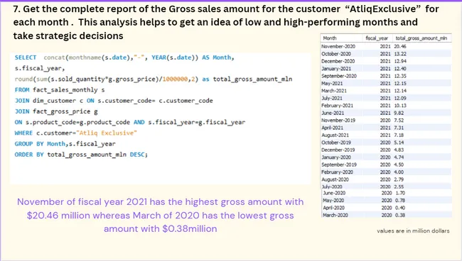Consumer Goods Ad-Hoc Analysis