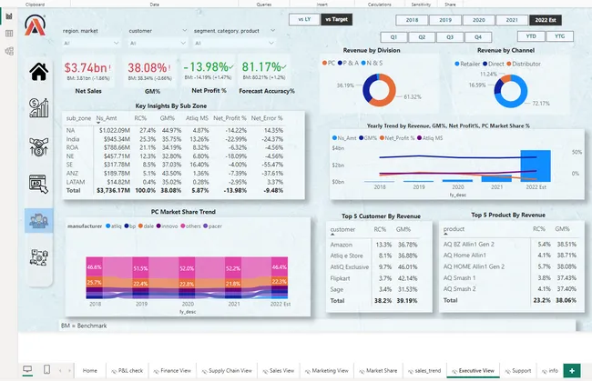 Business Insight 360
