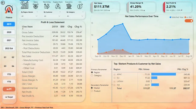 Business Insights 360