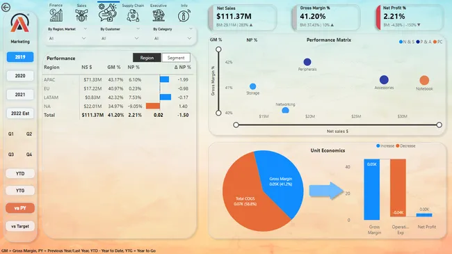 Business Insights 360