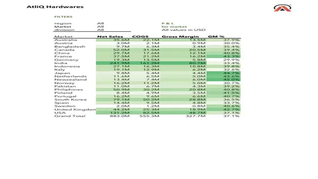 Sales Analytics