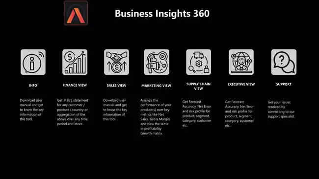 Atliq Hardware's Business Insights