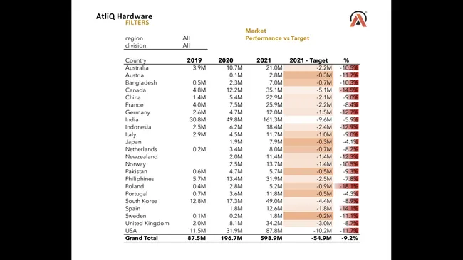 Market Performance versus Expected Targets.