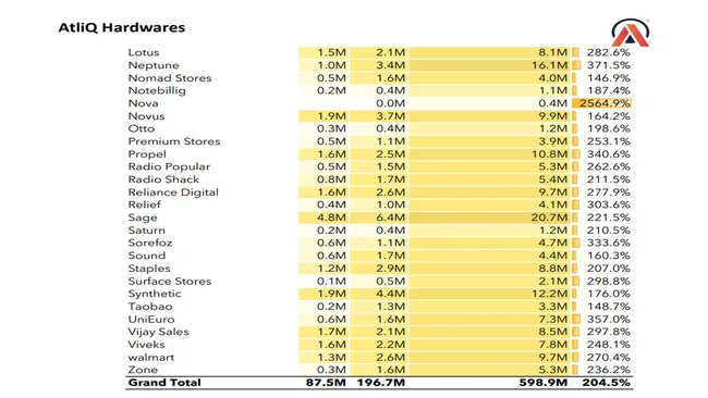 Excel Sales Analytics