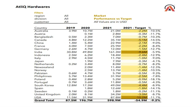 Excel Sales Analytics