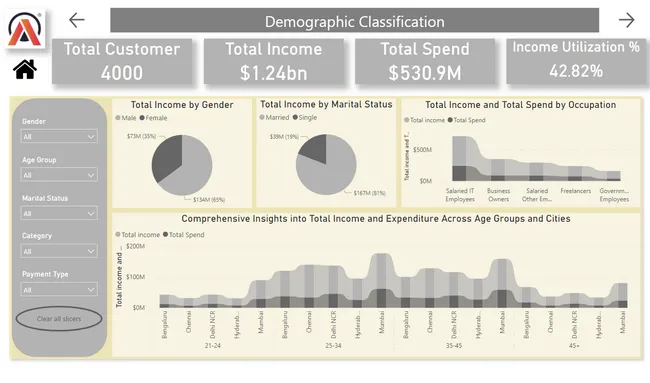 Mitron Bank Analysis