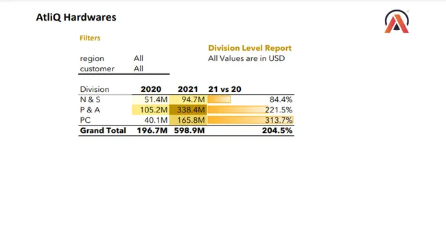 Excel Sales Analytics Business Inquiries