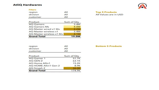 Excel Sales Analytics Business Inquiries