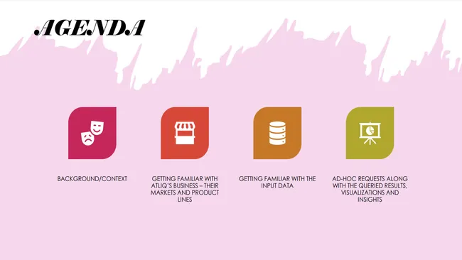 Consumer Goods Analytics