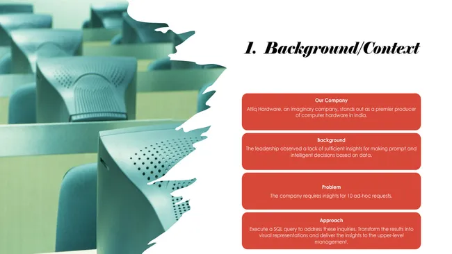 Consumer Goods Analytics